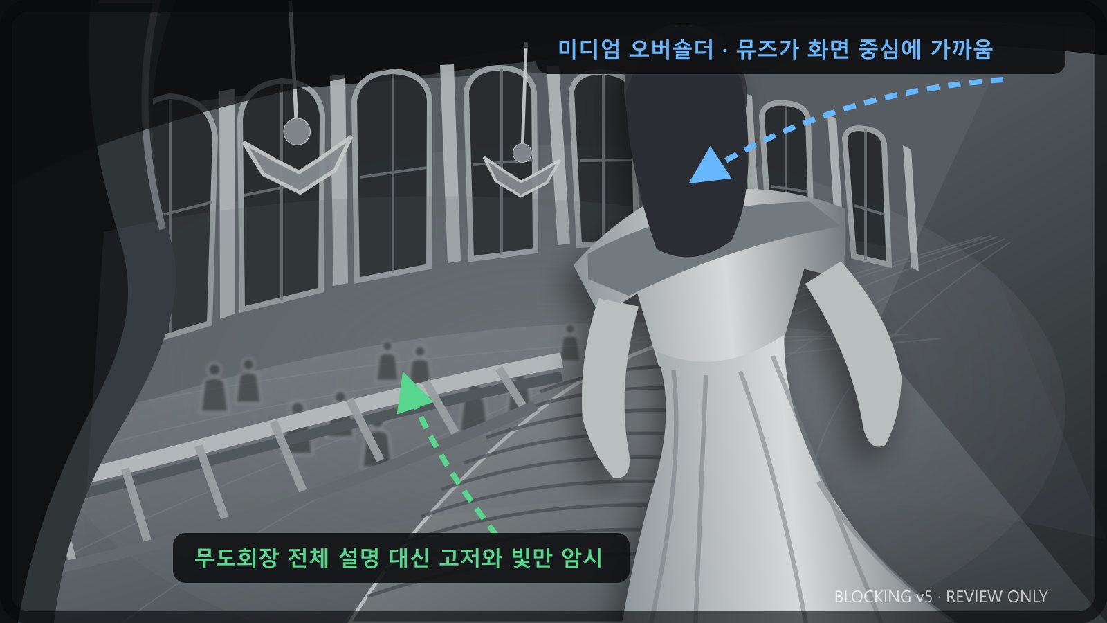 계단 장면의 인물 위치와 카메라 방향을 그린 설계도
